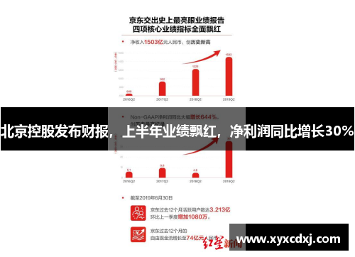 北京控股发布财报，上半年业绩飘红，净利润同比增长30%